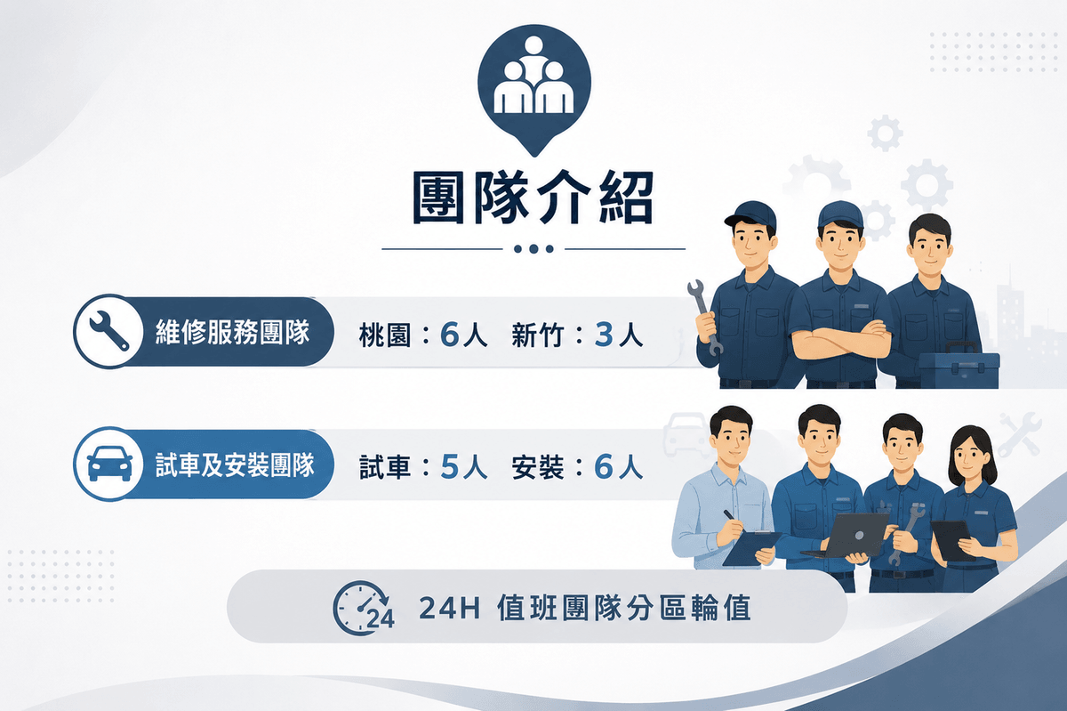 桃園電梯安裝、維修、保養｜客梯・貨梯・住宅電梯專業工程｜24小時緊急維修服務