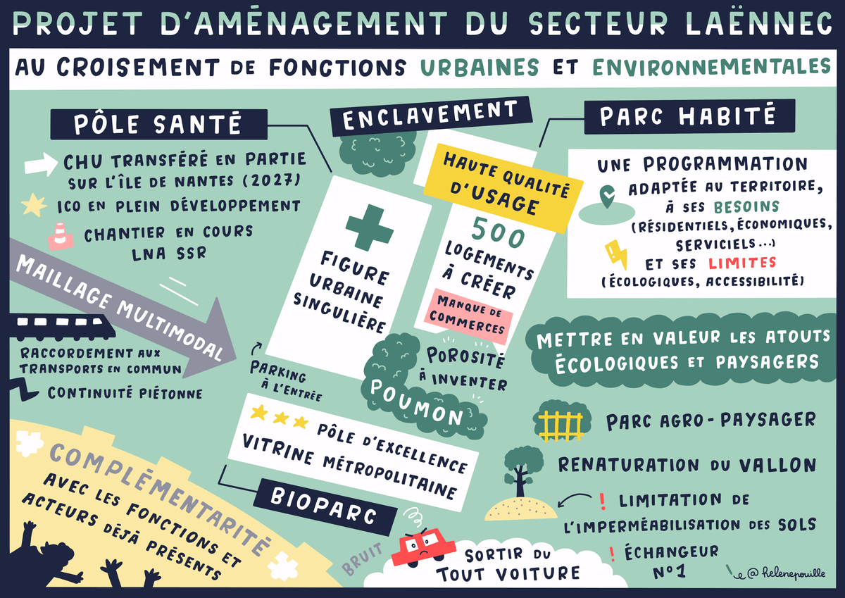 facilitation visuelle, facilitation graphique, sketchnote, infographie, hélène pouille, territoires, aménagement, Saint-Herblain