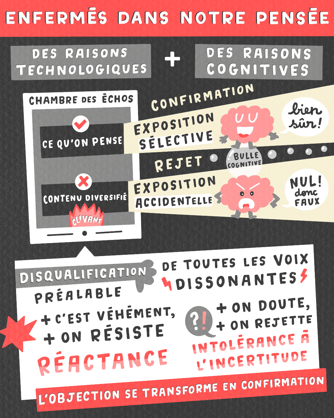 facilitation graphique, facilitation visuelle, sketchnotes, infographie, hélène pouille, logocratie, démocratie, post-vérité, clément viktorovitch