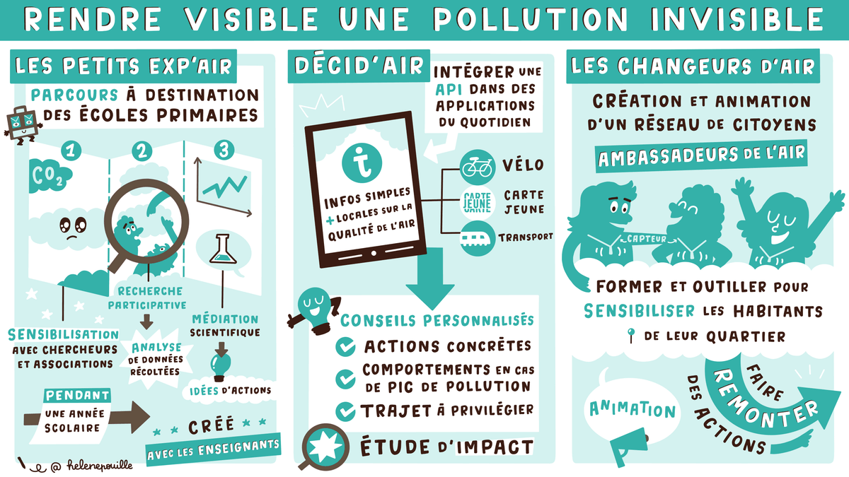 facilitation graphique, facilitation visuelle, sketchnotes, hélène pouille, écologie, transition, campus, bordeaux, université