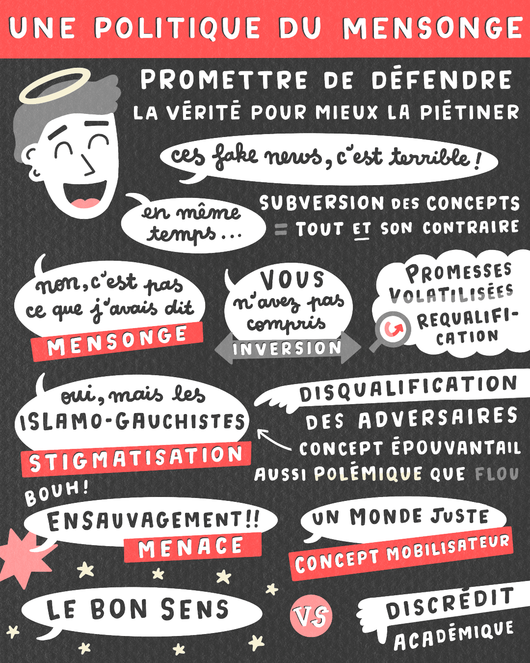 facilitation graphique, facilitation visuelle, sketchnotes, infographie, hélène pouille, logocratie, démocratie, post-vérité, clément viktorovitch