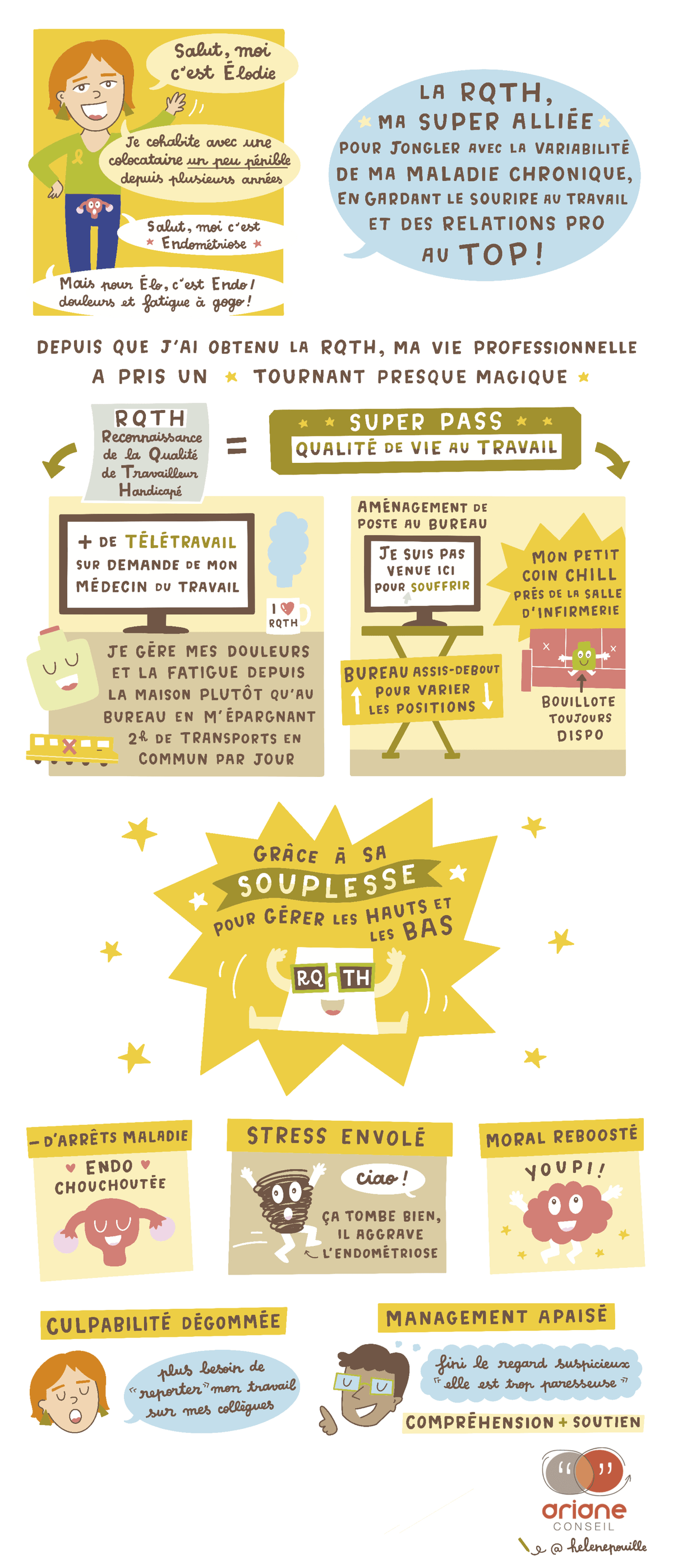 facilitation graphique, facilitation visuelle, sketchnotes, hélène pouille, santé, handicap, emploi, inclusion, RQTH