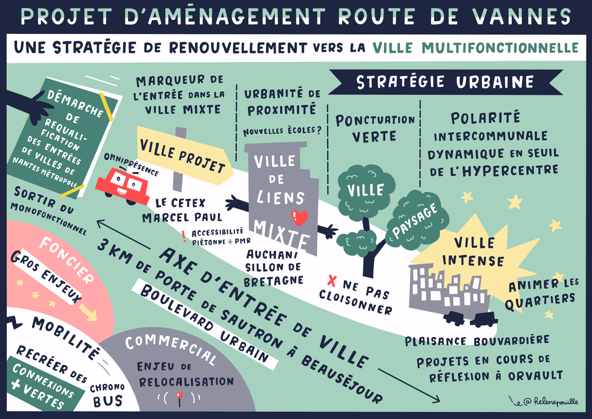 facilitation visuelle, facilitation graphique, sketchnote, infographie, hélène pouille, territoires, aménagement, Saint-Herblain
