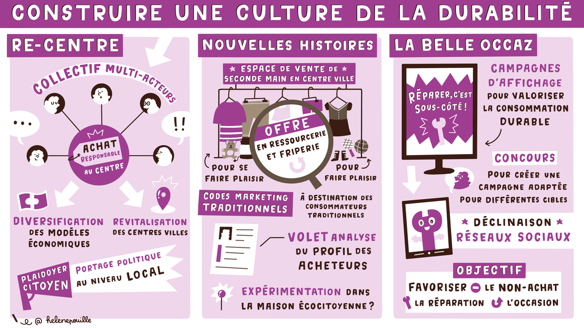 facilitation graphique, facilitation visuelle, sketchnotes, hélène pouille, écologie, transition, campus, bordeaux, université