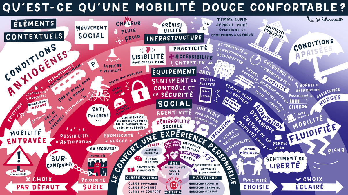 facilitation graphique, facilitation visuelle, infographie, sketchnotes, hélène pouille, mobilité, confort