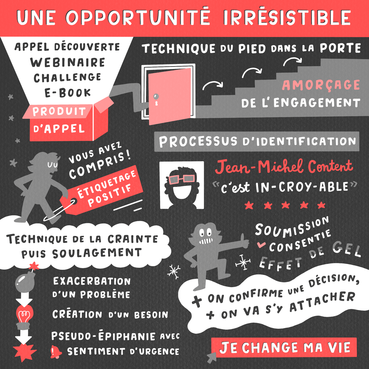 facilitation graphique, facilitation visuelle, sketchnotes, infographie, hélène pouille, esprit critique, formation, business facilitation graphique, facilitation visuelle, sketchnotes, infographie, hélène pouille, esprit critique, formation, business