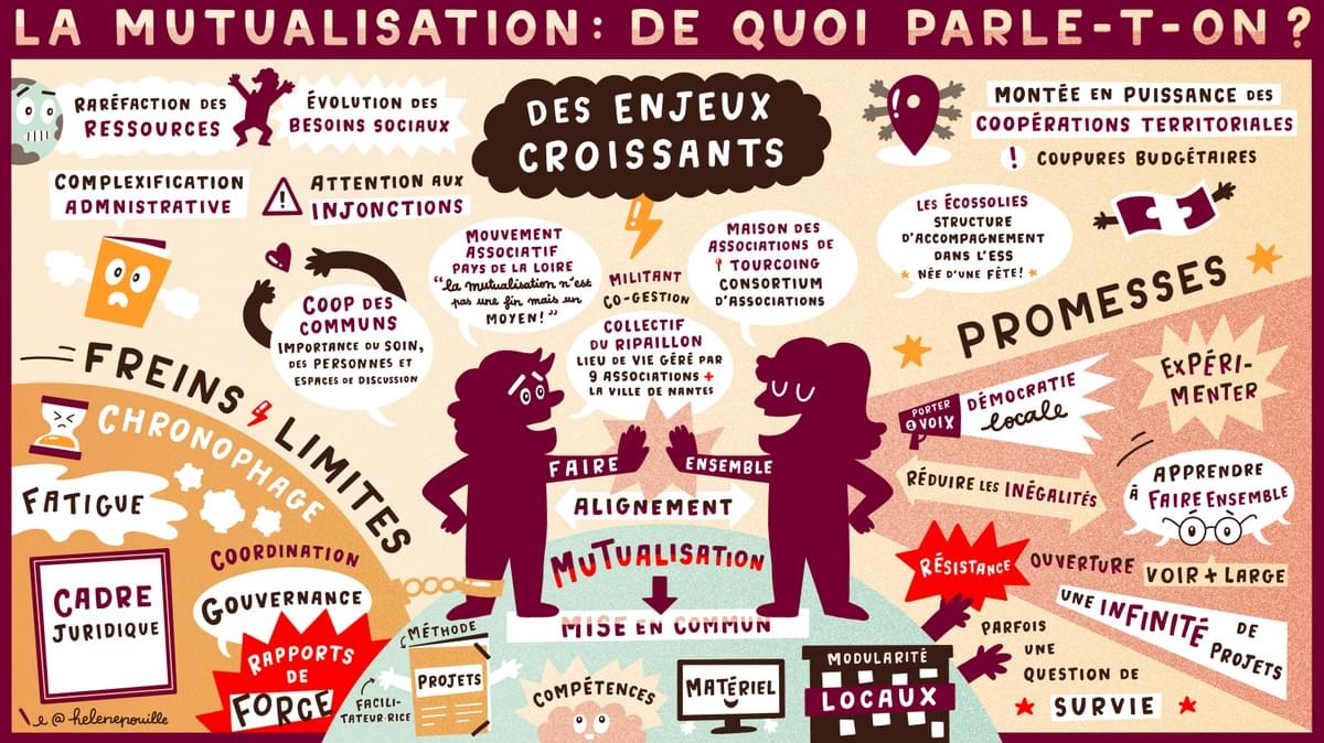 facilitation graphique, facilitation visuelle, sketchnotes, infographie, hélène pouille, associations, engagement, coopération, mutualisation