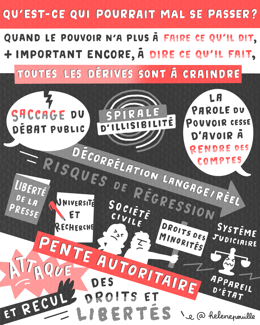 facilitation graphique, facilitation visuelle, sketchnotes, infographie, hélène pouille, logocratie, démocratie, post-vérité, clément viktorovitch