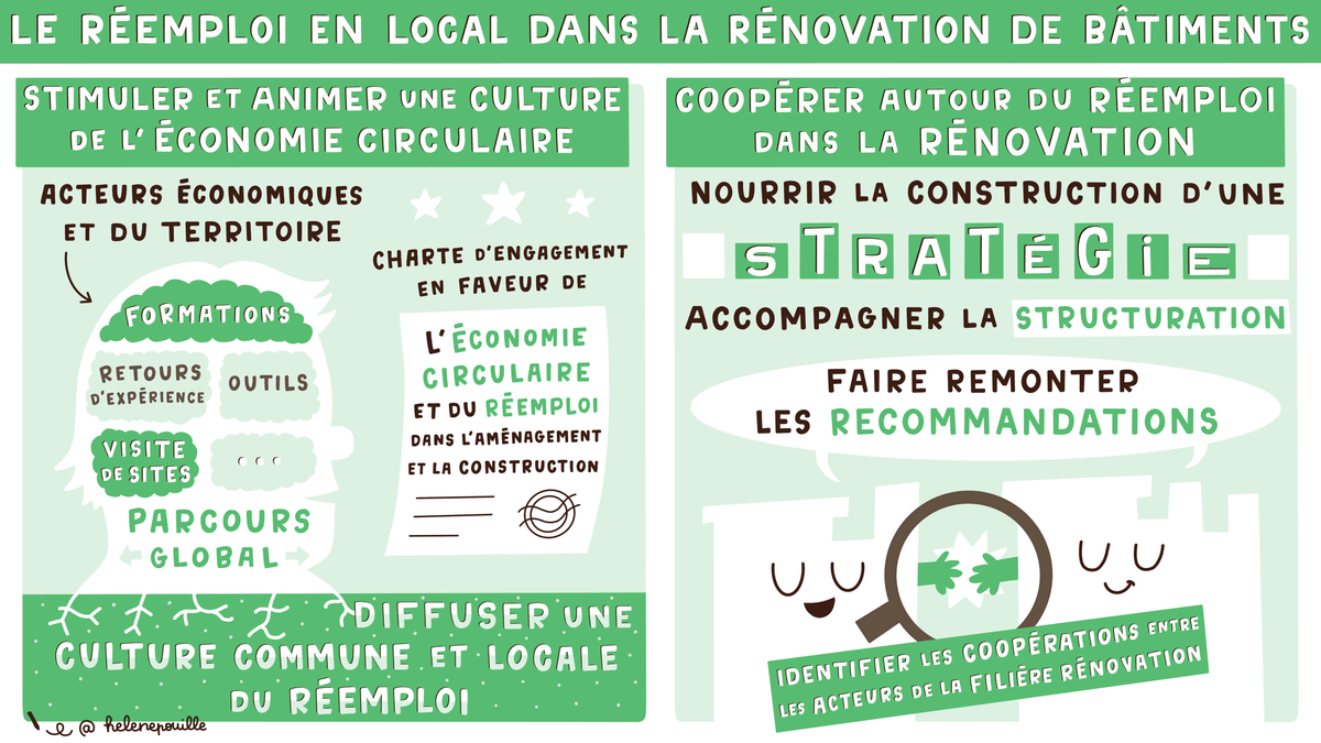 facilitation graphique, facilitation visuelle, sketchnotes, hélène pouille, écologie, transition, campus, bordeaux, université
