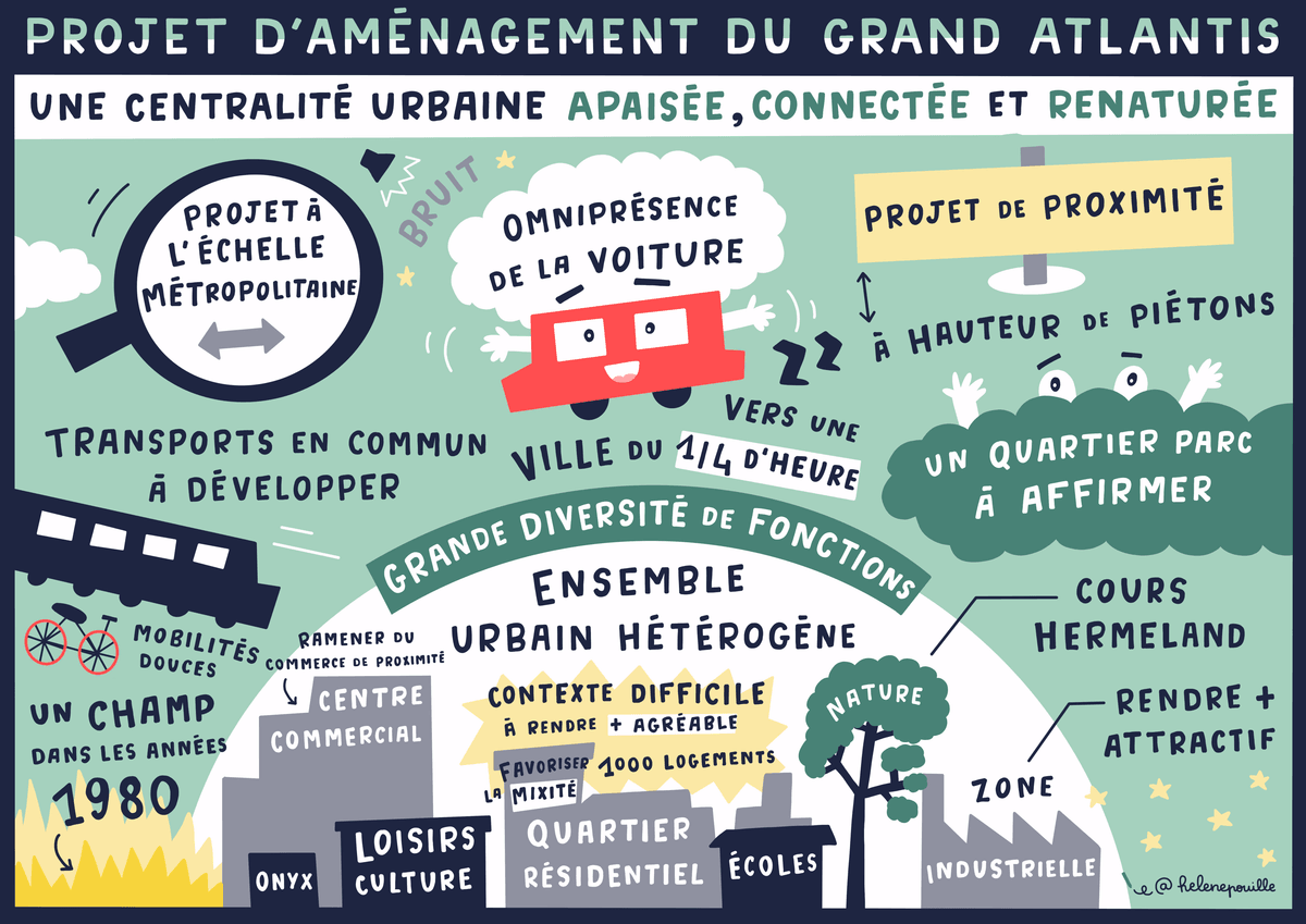 facilitation visuelle, facilitation graphique, sketchnote, infographie, hélène pouille, territoires, aménagement, Saint-Herblain