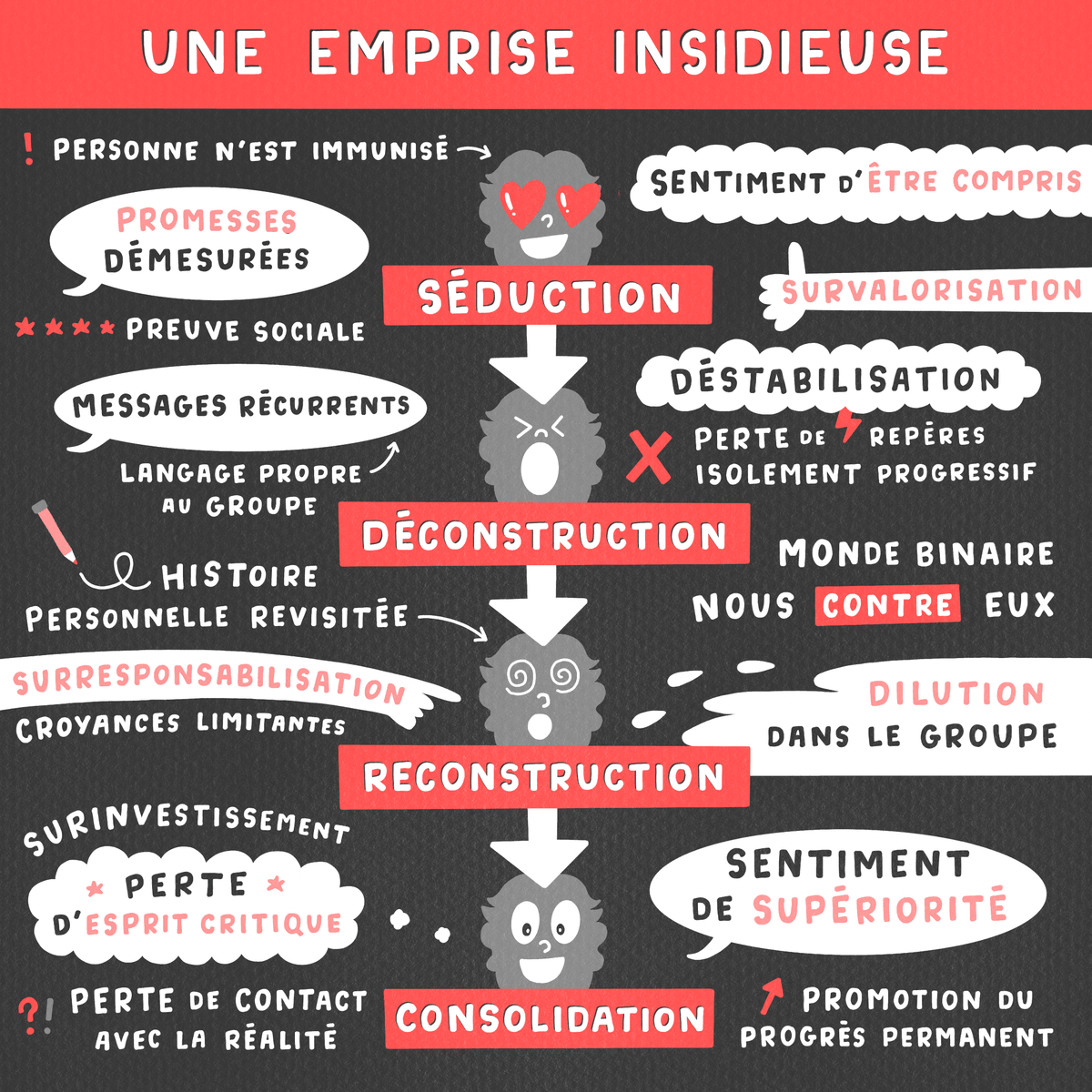 facilitation graphique, facilitation visuelle, sketchnotes, infographie, hélène pouille, esprit critique, formation, business facilitation graphique, facilitation visuelle, sketchnotes, infographie, hélène pouille, esprit critique, formation, business