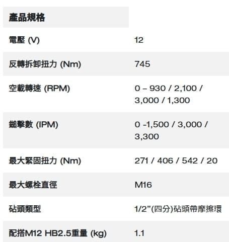 M12 FIW2F12 FUEL™ 鋰電無碳刷衝擊扳手 