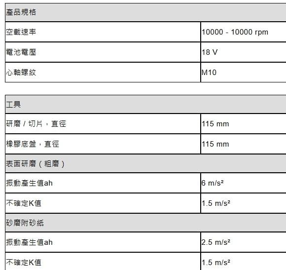GWS 18 V-LI Professional ❤️❤️❤️10000rpm 轉哦-空機