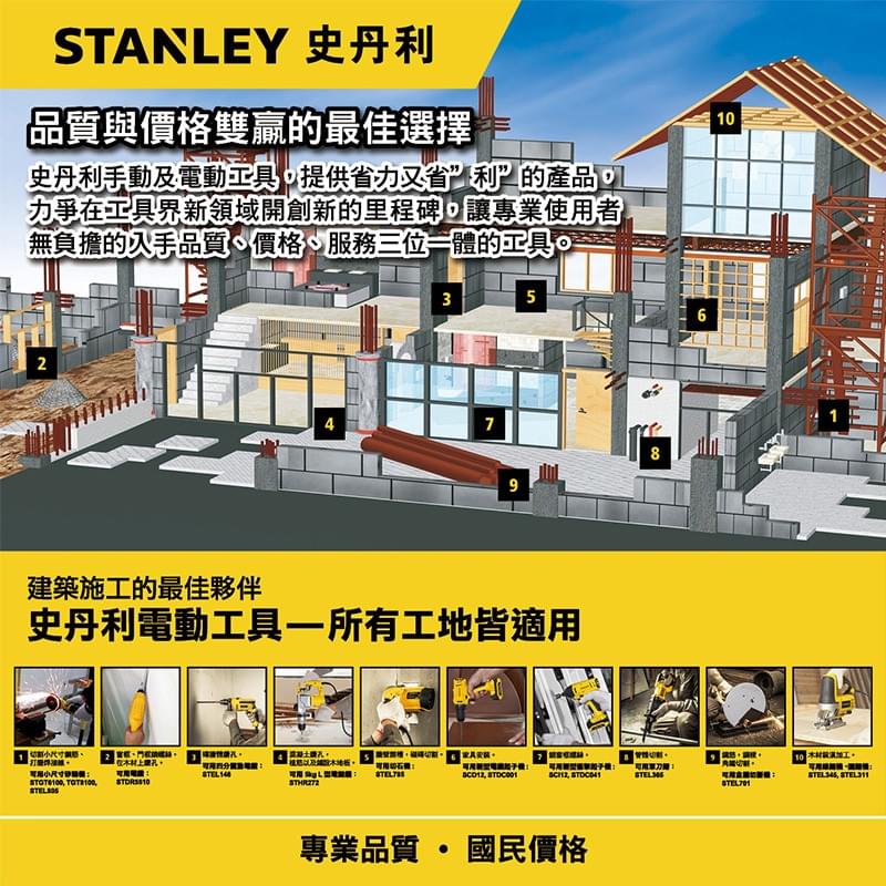 SBI811D2T  20V FM 無碳刷衝擊起子機 2.0Ah雙電