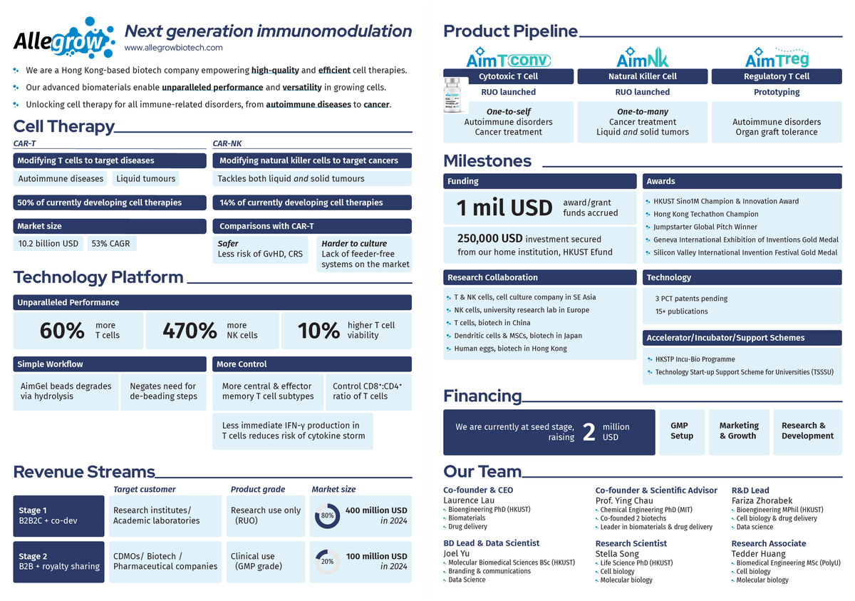 Allegrow Biotech's Investor Teaser