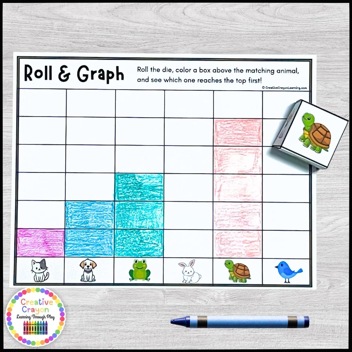 Kindergarten graphing game – students roll dice with pets, color graphs, and compare data results.