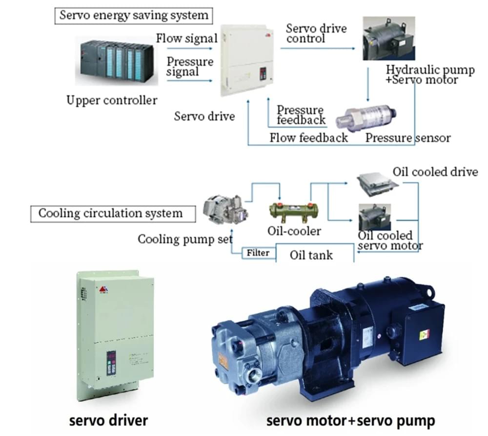DM30T Fast Cup Type Hot Chamber Machine