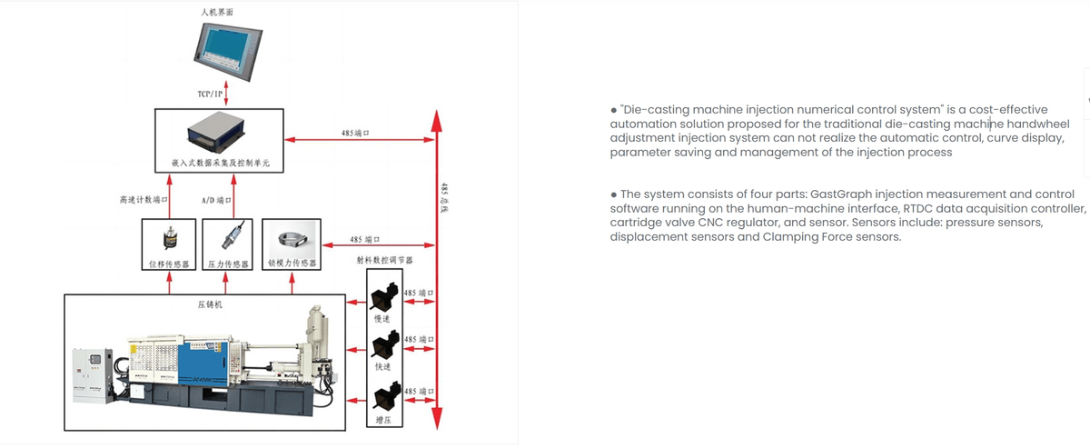DC400T Digitally controlled die casting machine