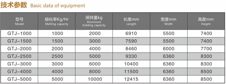 GTJ Aluminium alloy rapid concentrated melting furnace