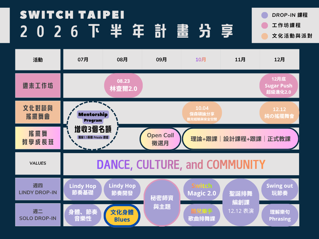 【週四】Lindy Drop-in 