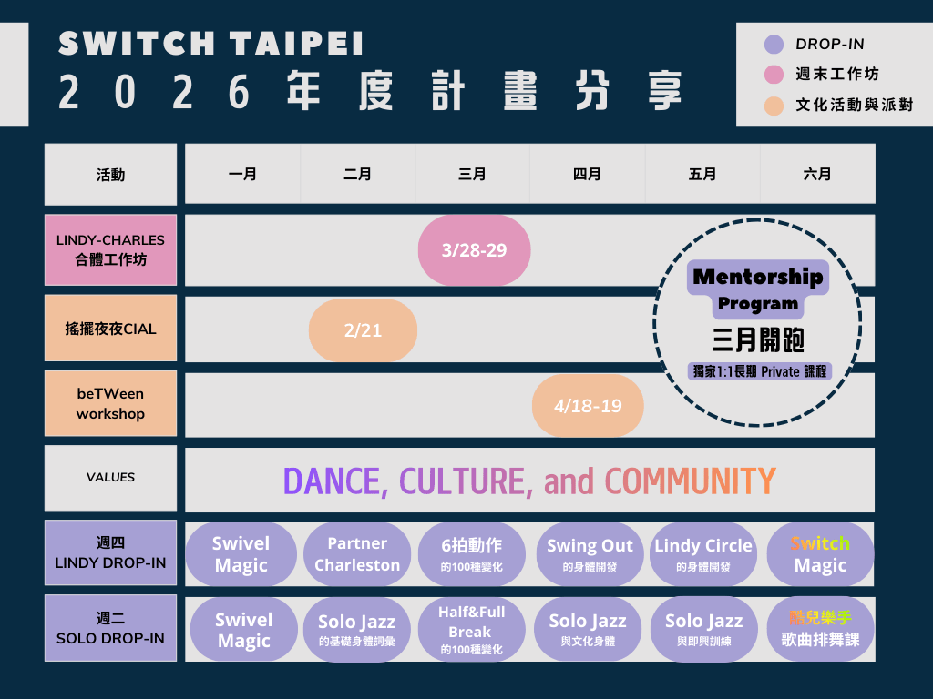 【週四】Lindy Drop-in - Charleston Basic Flow