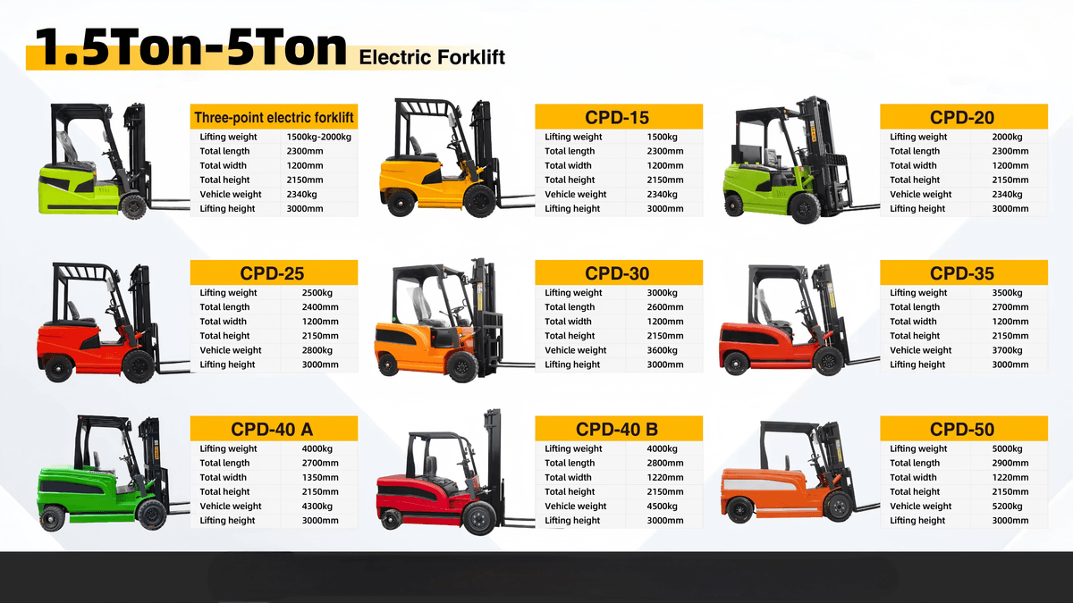 Electric Forklift with Lithium Battery