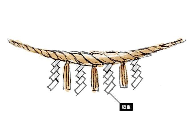 神域與世俗的一線之隔－注連繩