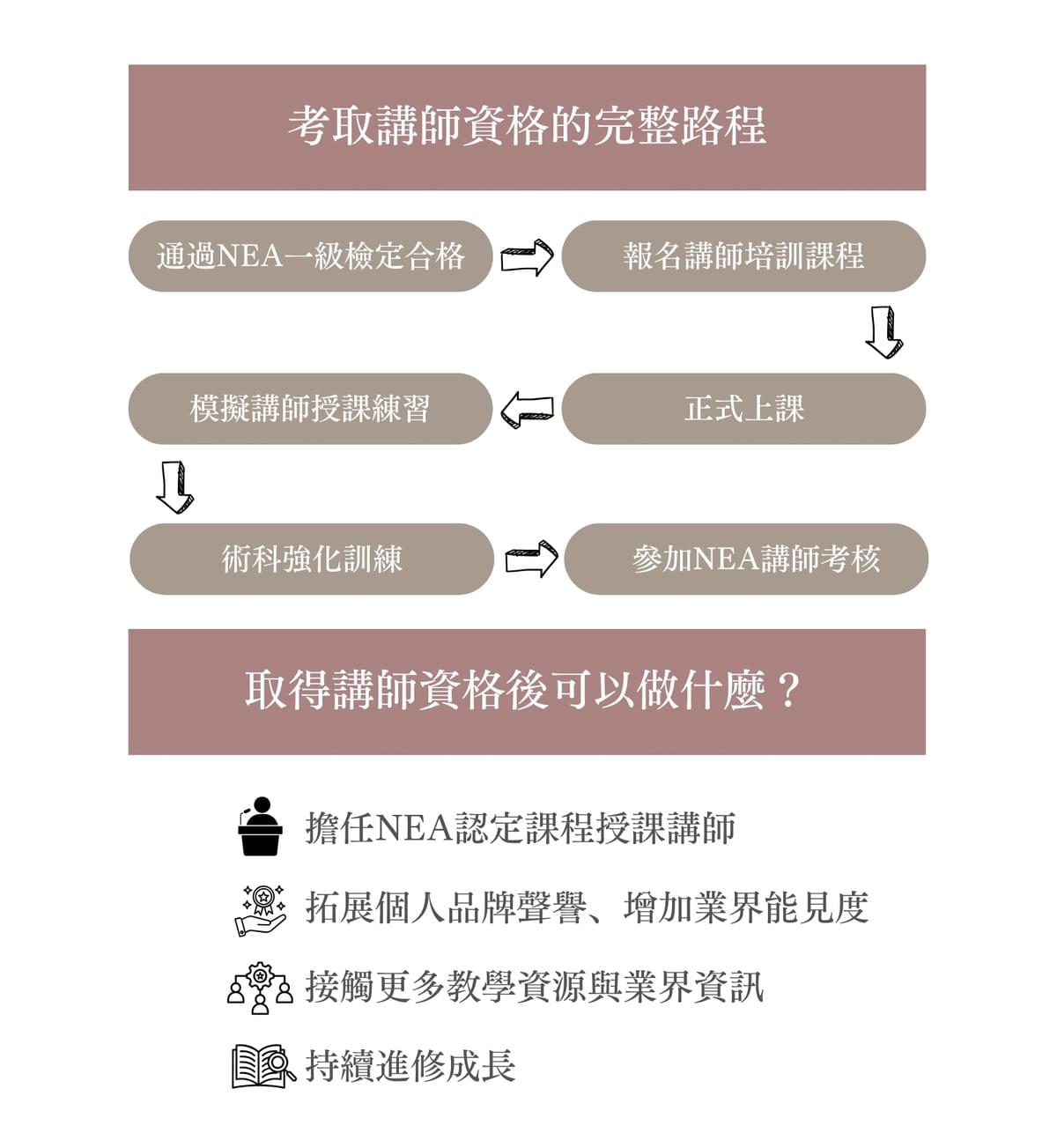  NEA日式美睫檢定/衝刺班【講師檢定】【一站式講師培訓計劃】