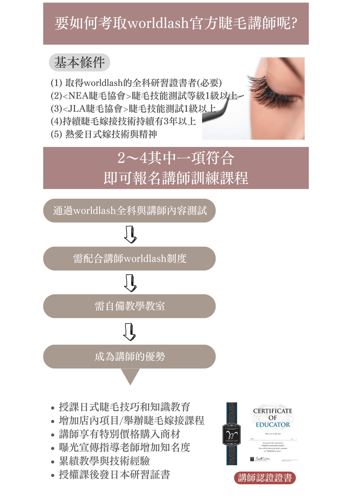 ＜Worldlash＞日本睫毛品牌講師培訓課程 