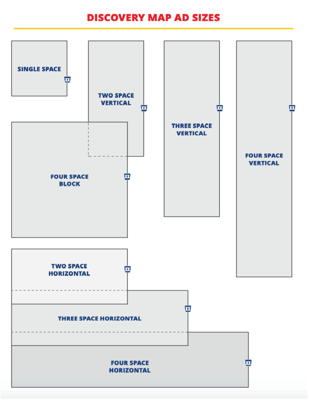 Ad Sizes Discovery Map