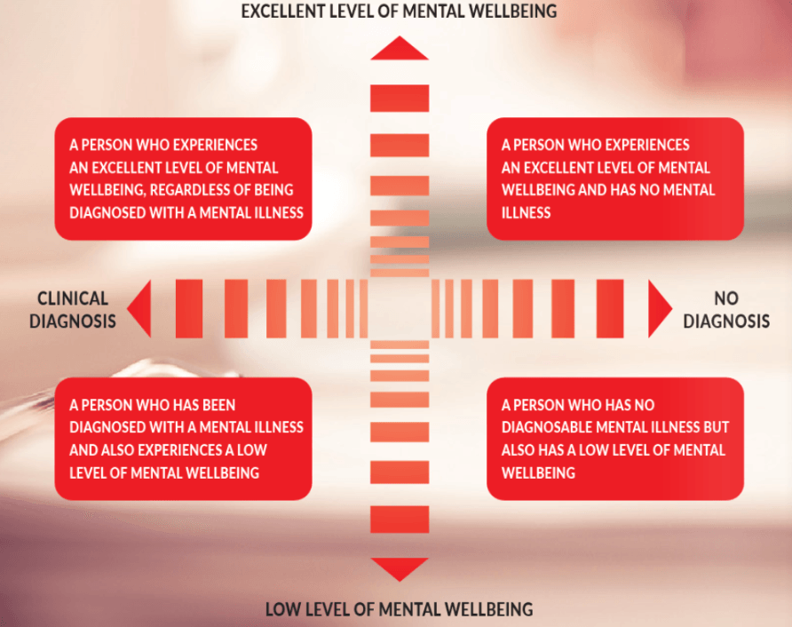 Implement effective, research-backed programs that enhance resilience and reduce stress for both staff and students. Evidence-Based Programs What We Offer Teach Well Toolkit is a dedicated wellbeing support platform for UK schools, helping teachers and pupils thrive through practical mental health resources, expert guidance, and evidence-based programmes. Designed for busy educators, it offers accessible tools to reduce stress, strengthen resilience, and create healthier learning environments. Led by Steve Waters, a recognised advocate for teacher wellbeing, the Toolkit empowers school leaders and staff to build a culture of care, connection, and sustainable wellbeing for their entire school community.