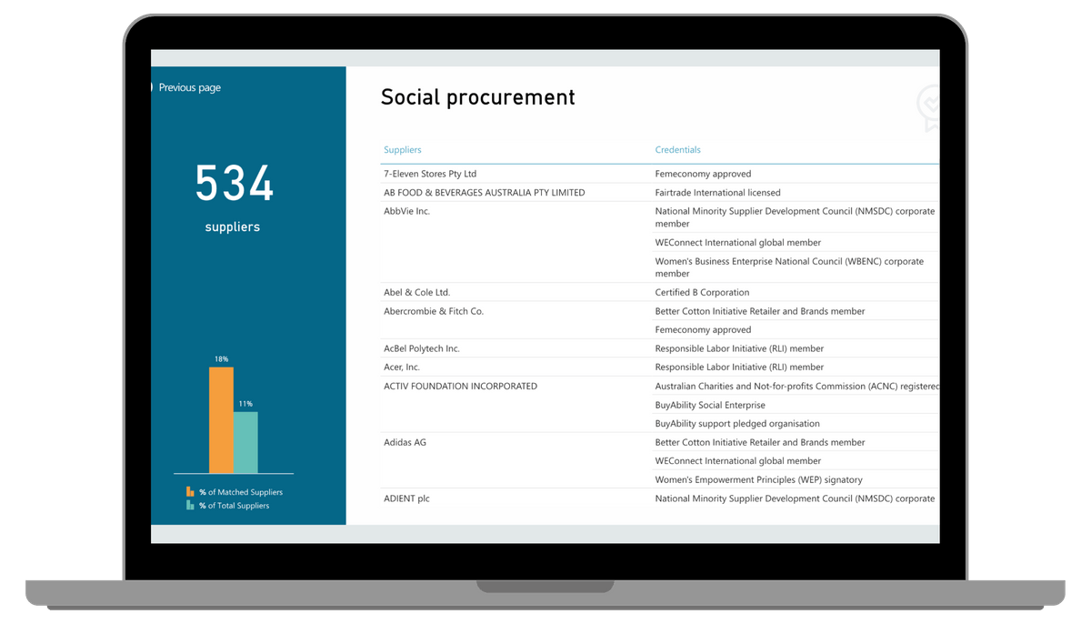 Full Coverage Across All Sustainability Categories