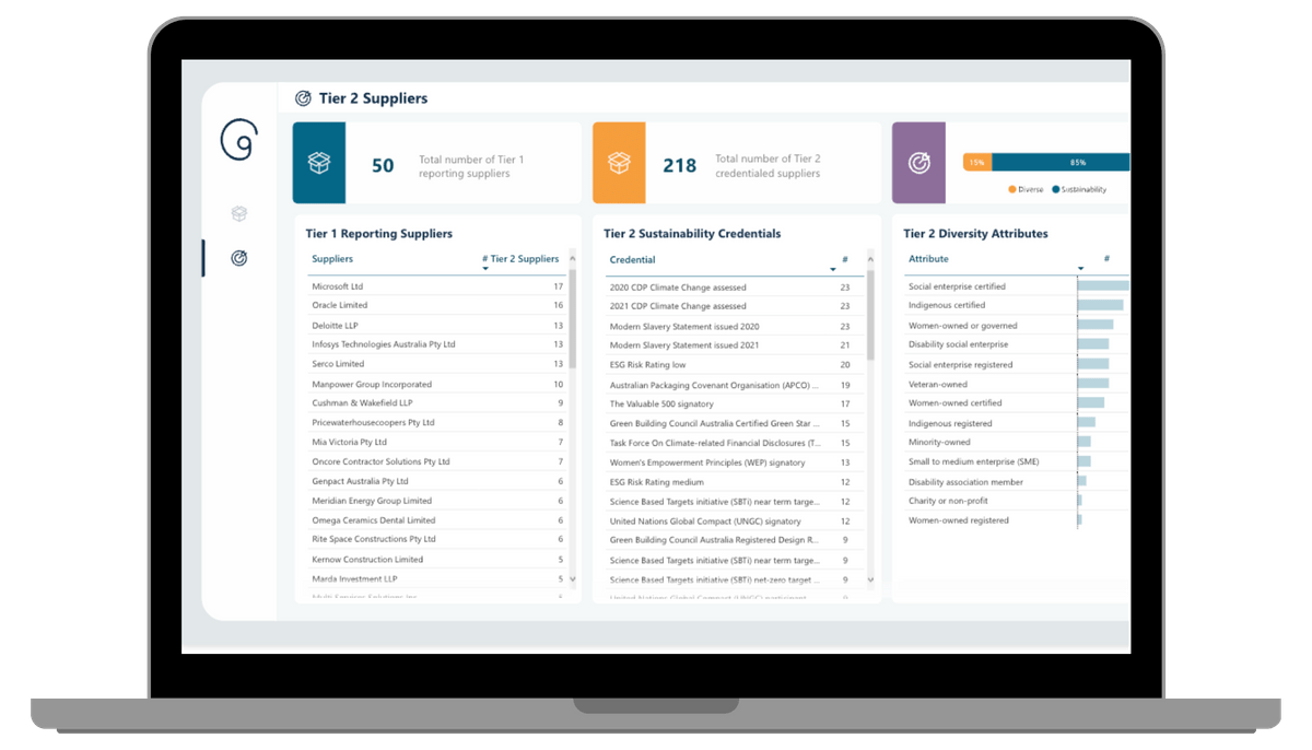 select UN SDGS that align with your business