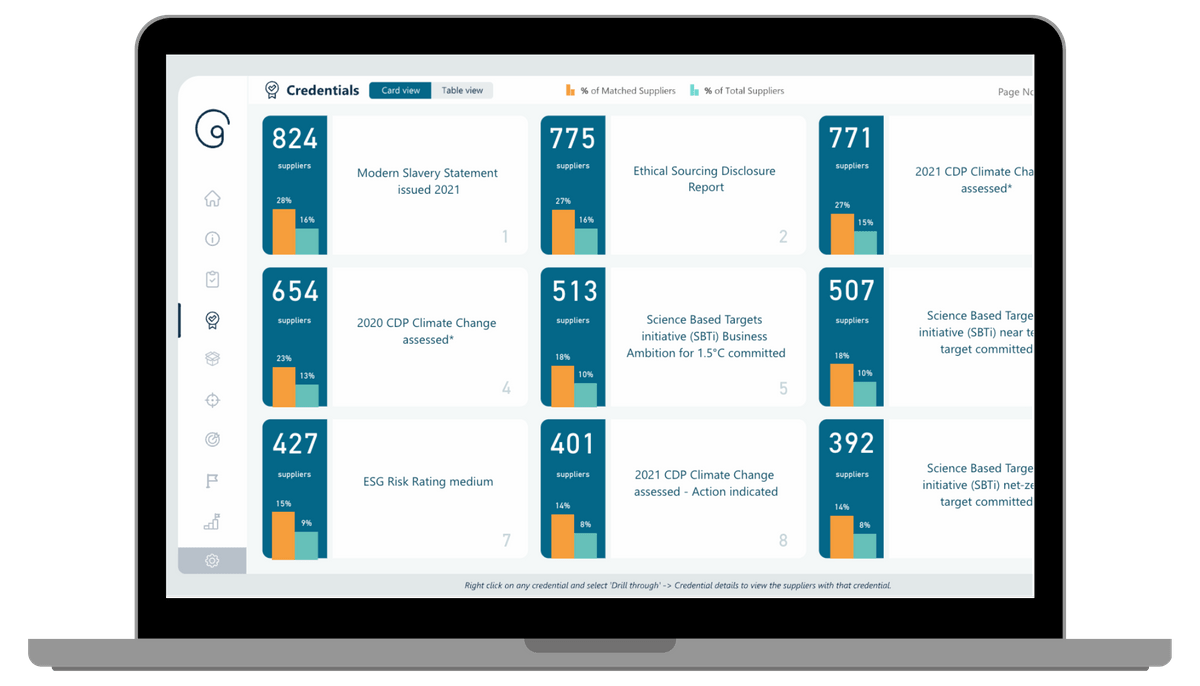 Supplier Net Zero Target Tracking