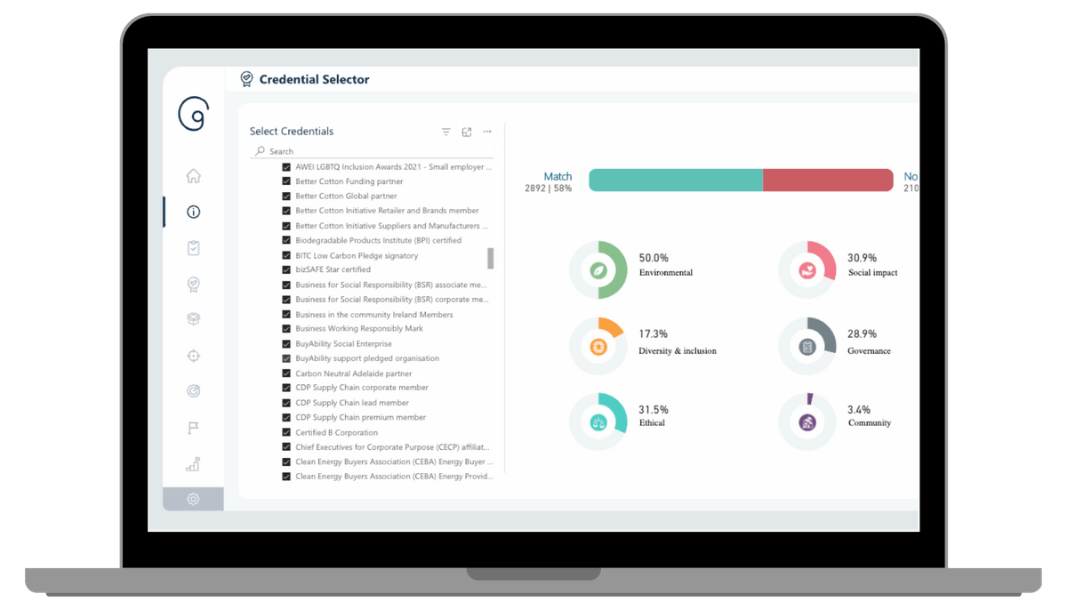 Full Coverage Across All Sustainability Categories