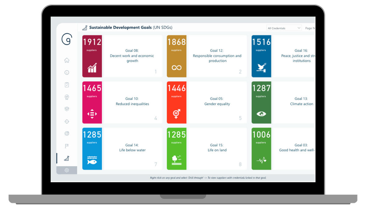 select UN SDGS that align with your business
