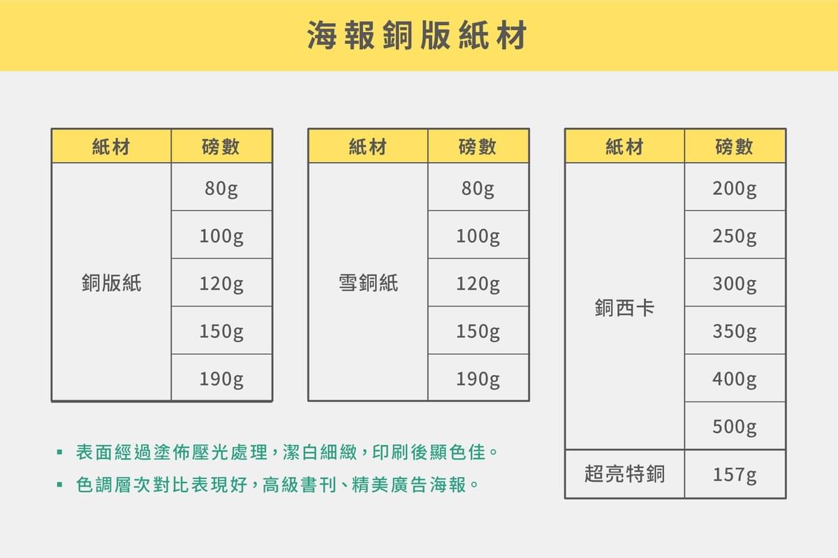  A3／A4／A5 銅版海報 250張