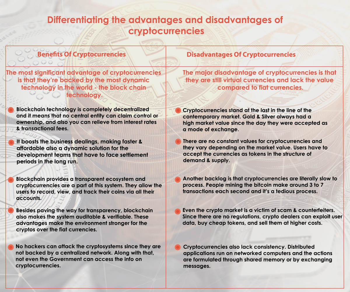 Benefits Of CryptocurrenciesDifferentiating the adva...