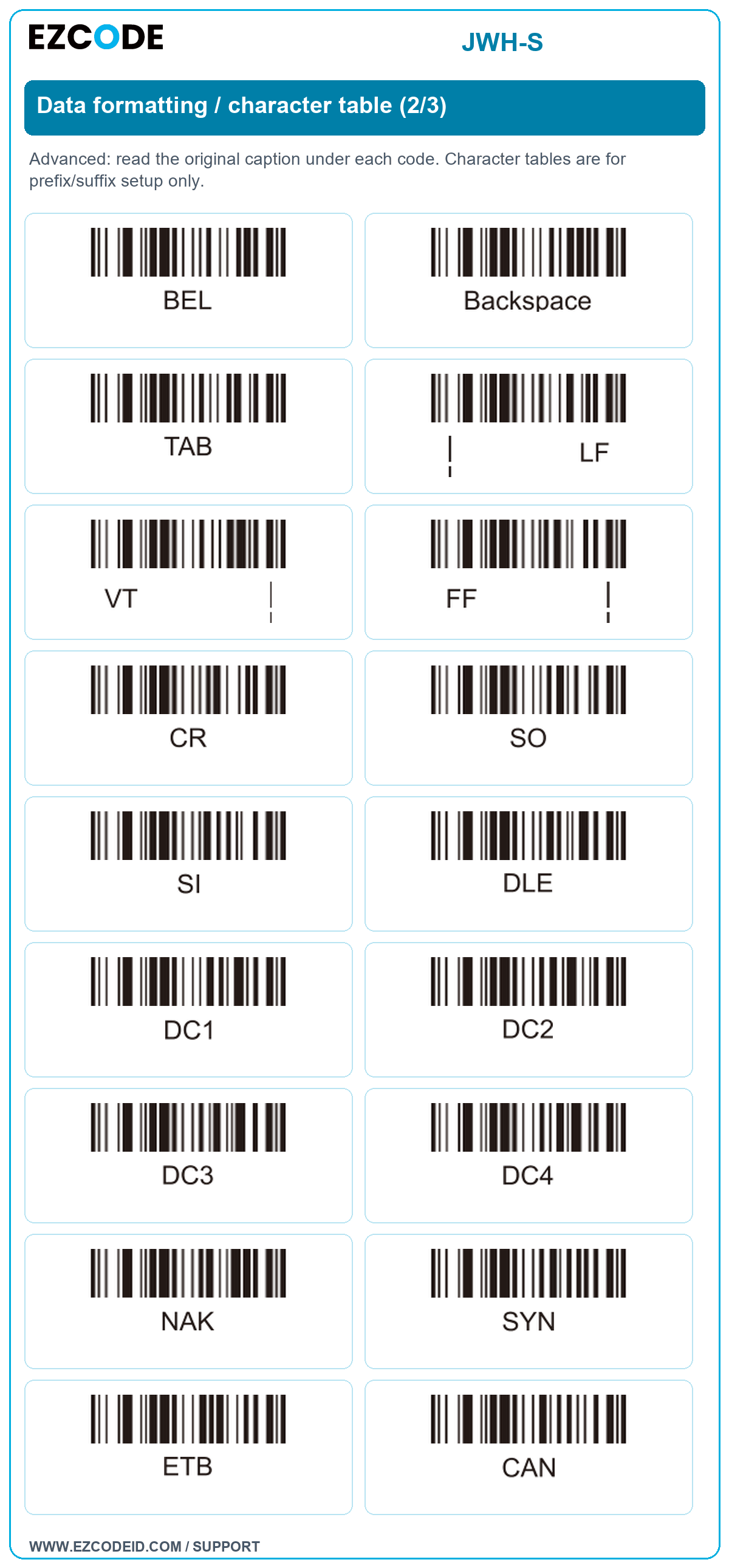 Data formatting / character table (2/3): original manual caption