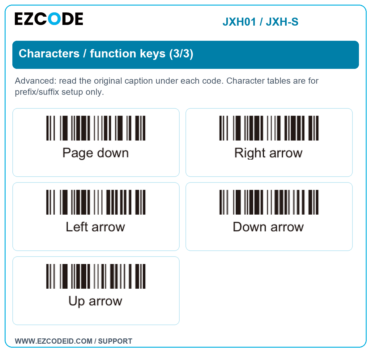 Characters / function keys (3/3): original manual caption