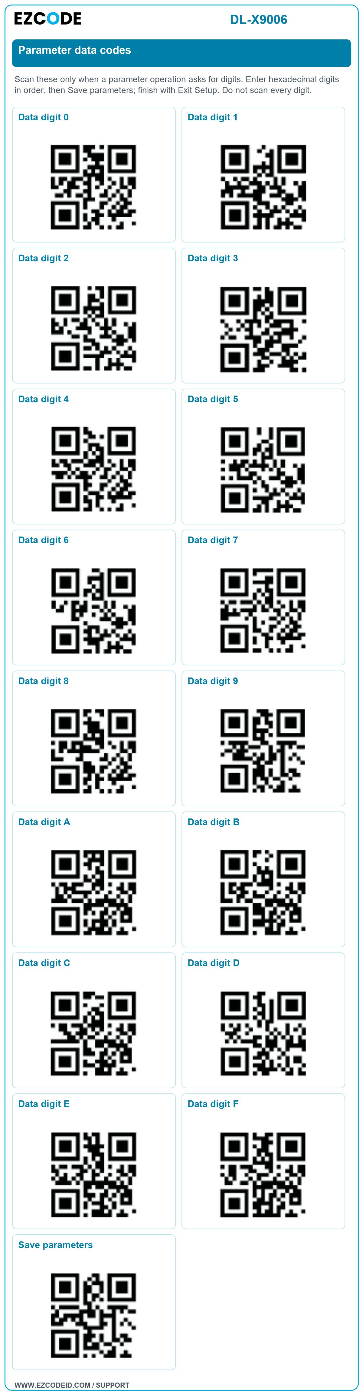 Data digit 0