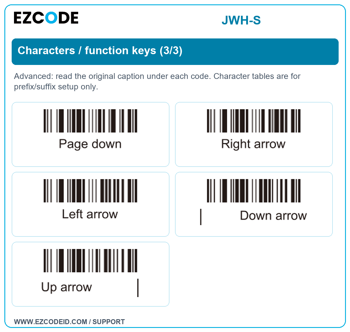 Characters / function keys (3/3): original manual caption