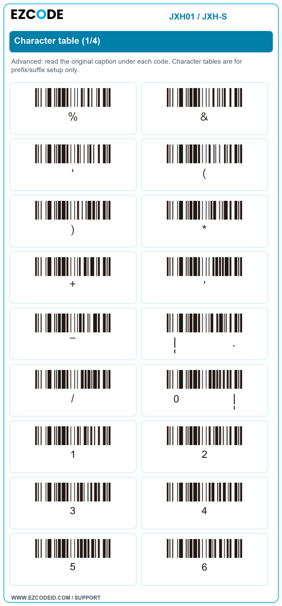 Character table (1/4): original manual caption