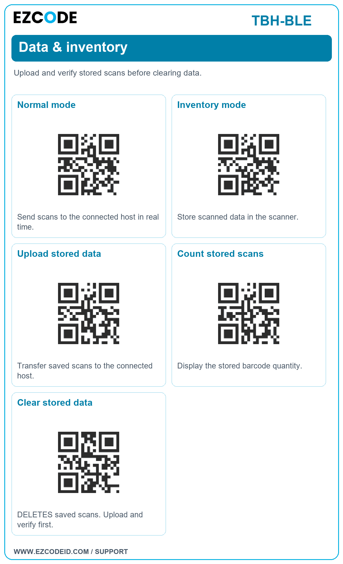 Normal mode setting code