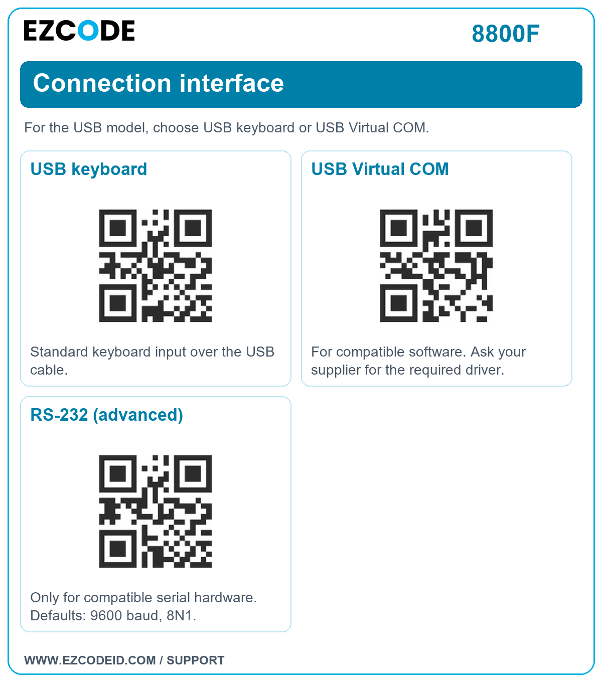 USB keyboard setting code