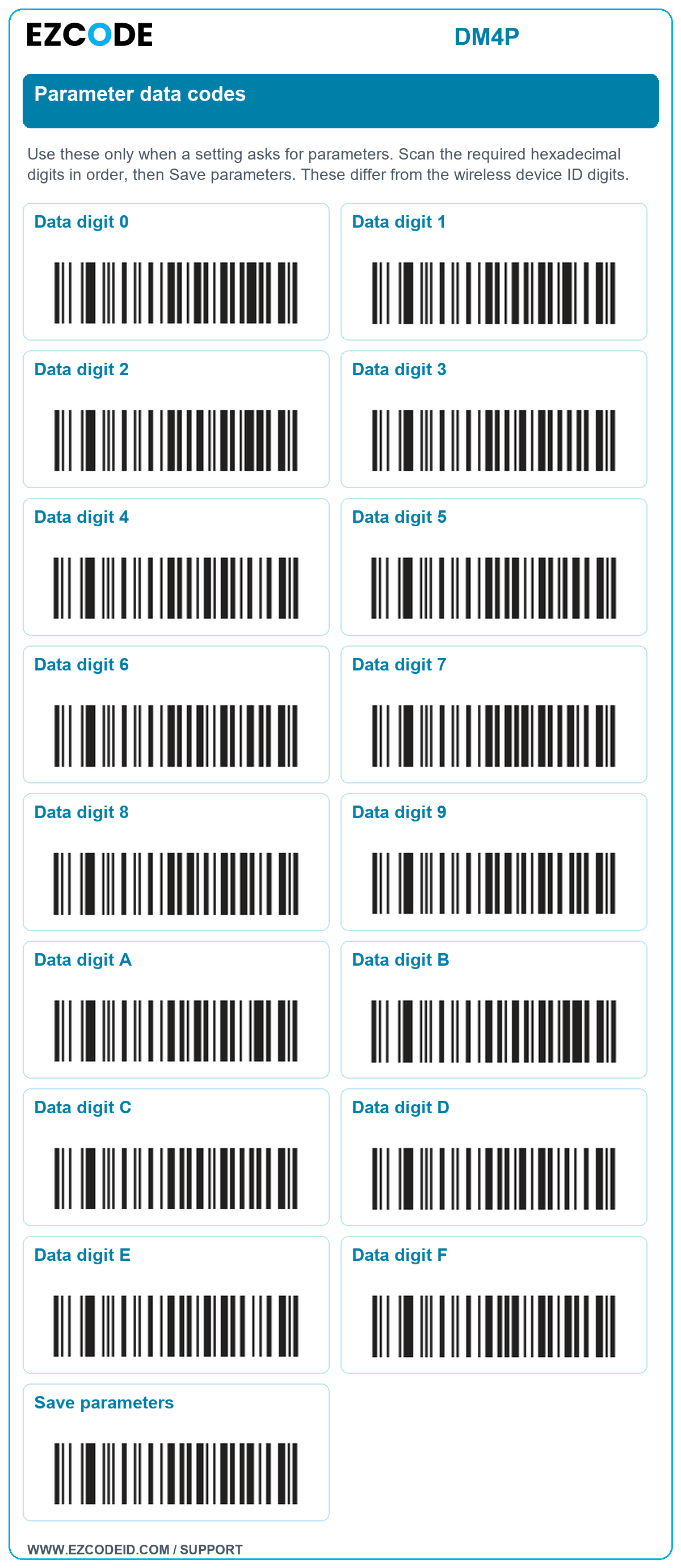 Data digit 0