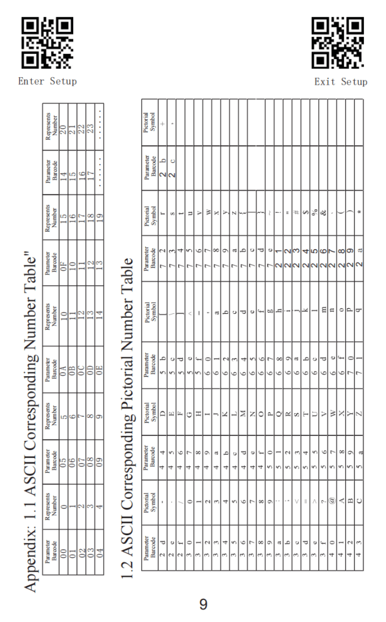 ASCII character tables