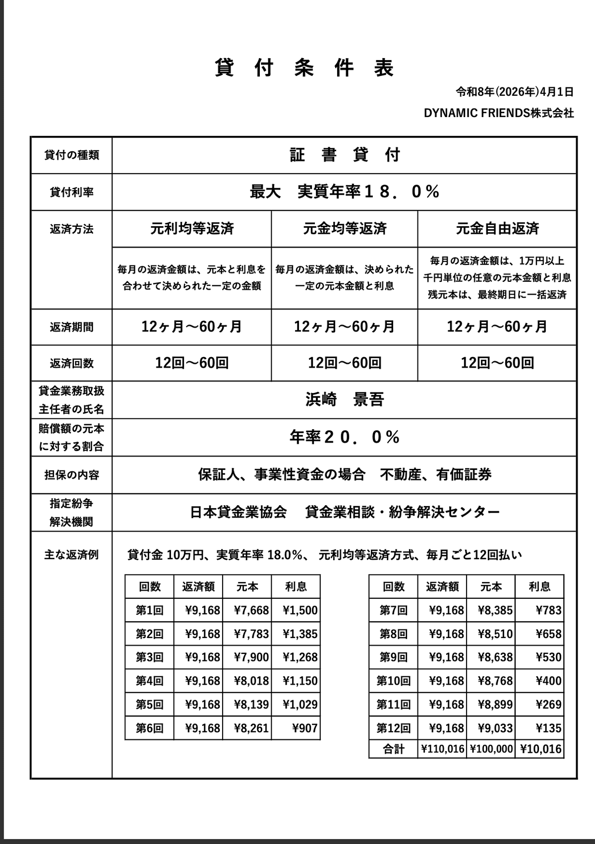 Let's use our service to securely raise funds and realize your dreams. Chosen as a reliable funding partner It is a money lending and borrowing business.