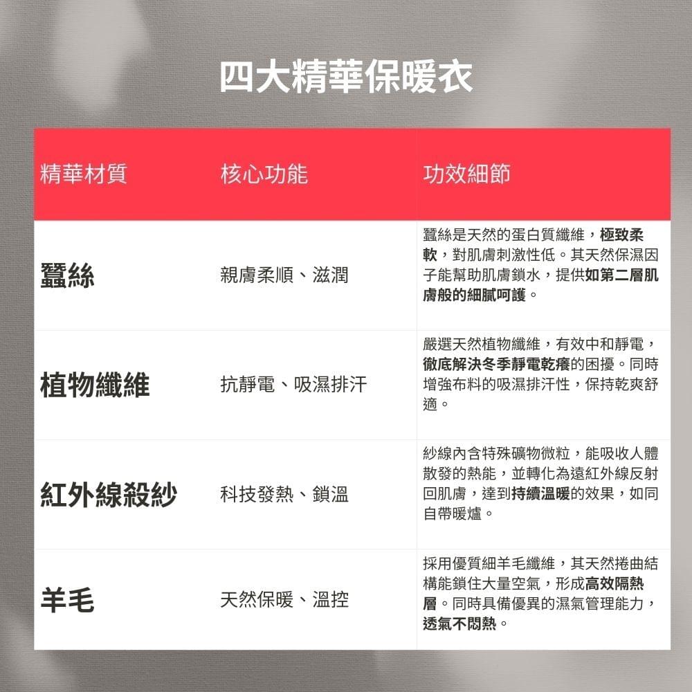 女款羊毛蠶絲遠紅外線紗厚保暖發熱衣(DWS2501 三色可選)