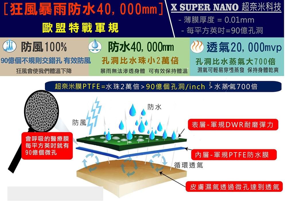 情侶款時尚百變印花雙穿防水透氣連帽防風外套(DJ2304 兩色可選)